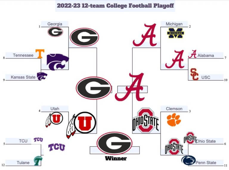 College Football Playoff What would the new format look like in 2022