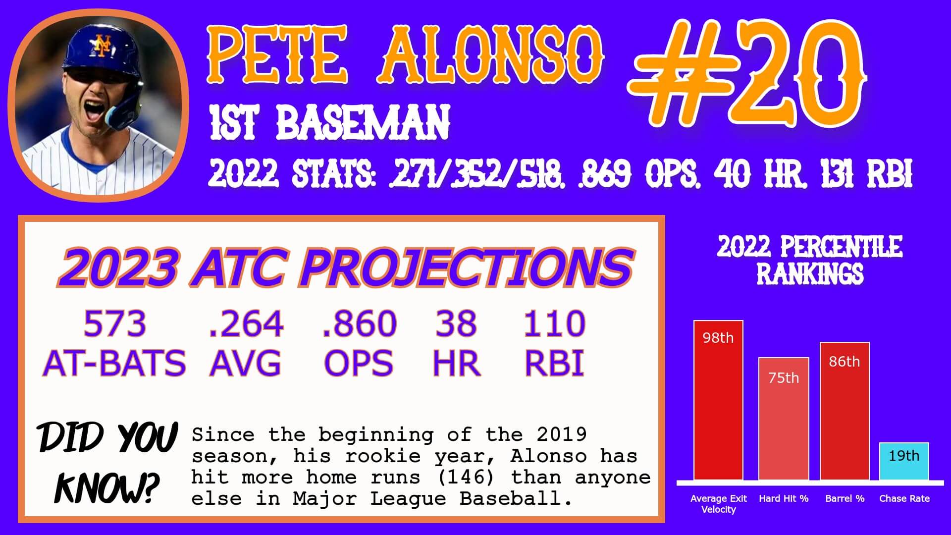 Pete Alonso Career Stats