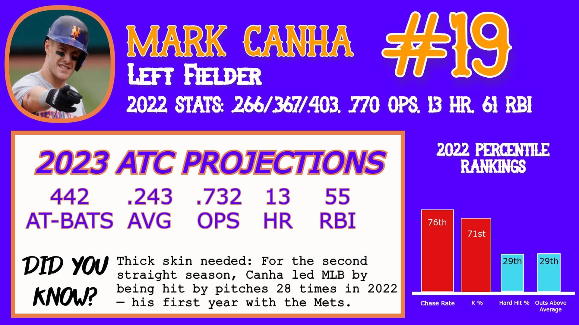 Mark Canha Career Stats