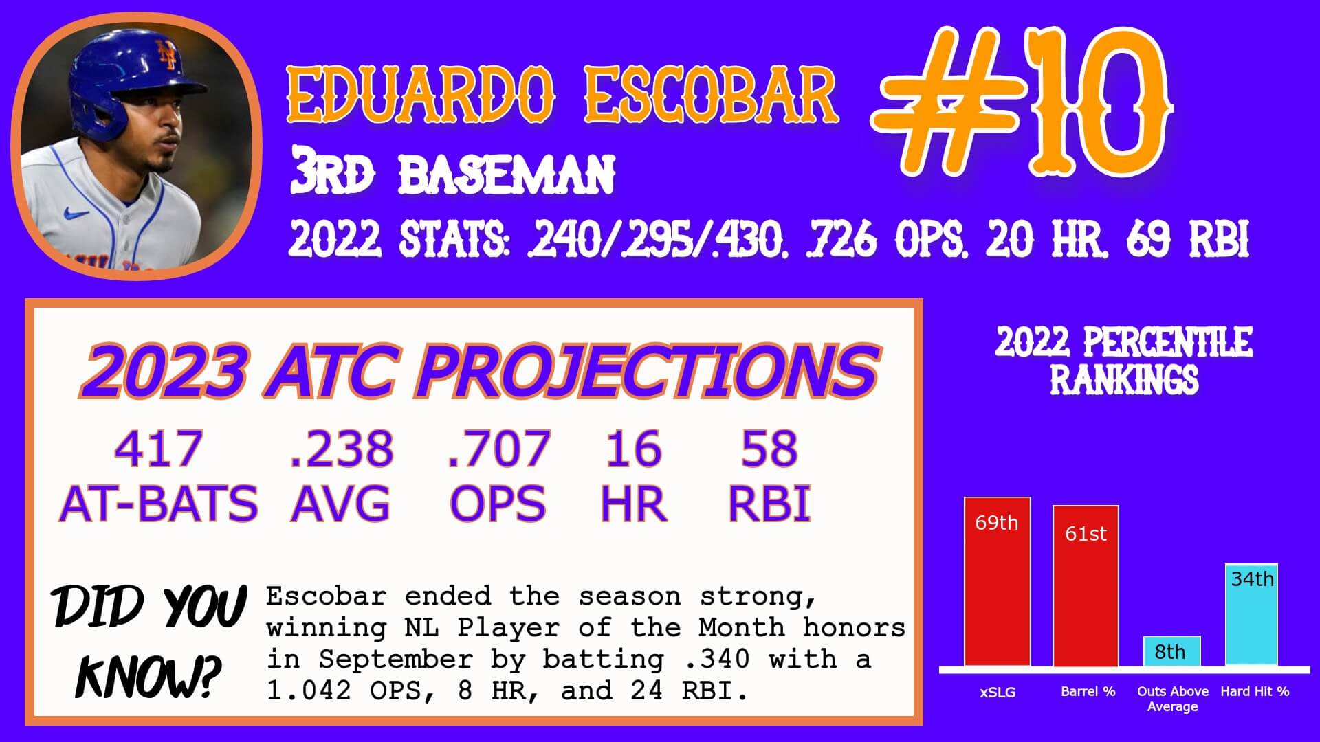 Eduardo Escobar Career Stats