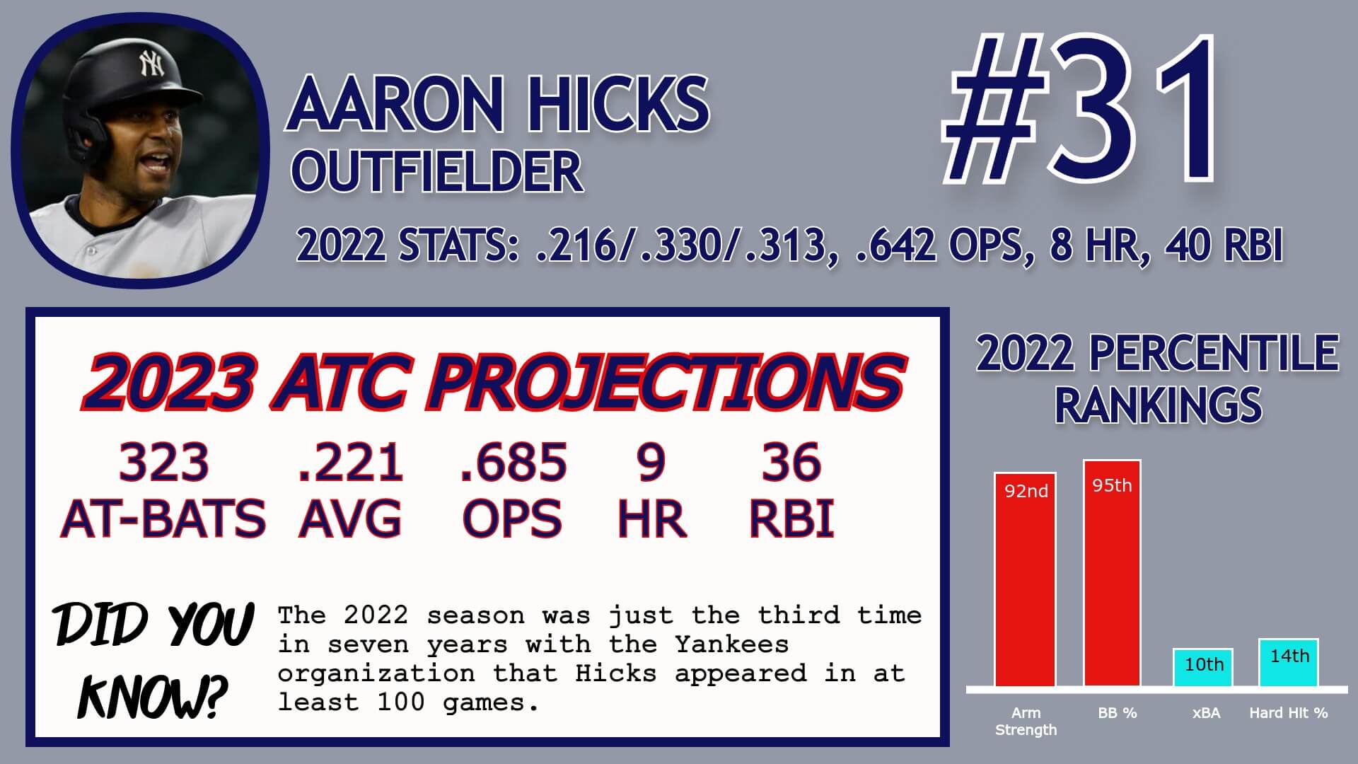 Aaron Hicks Career Stats
