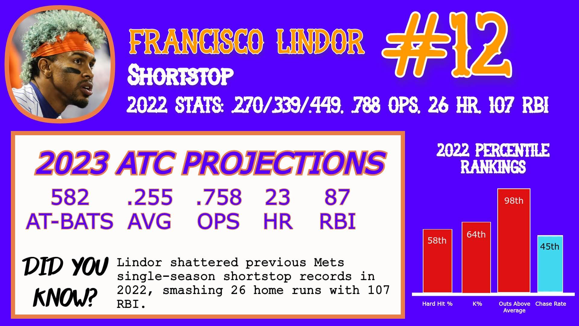 Francisco Lindor Career Stats