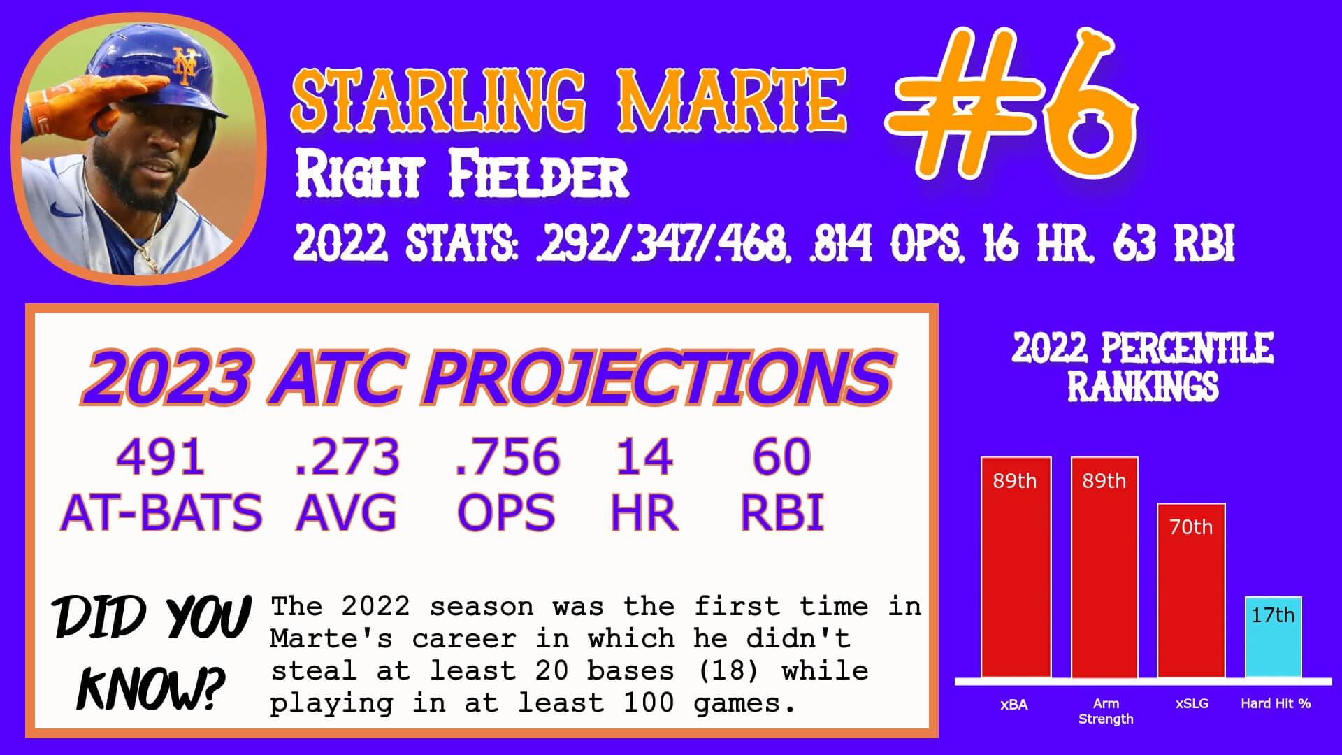 Starling Marte Career Stats