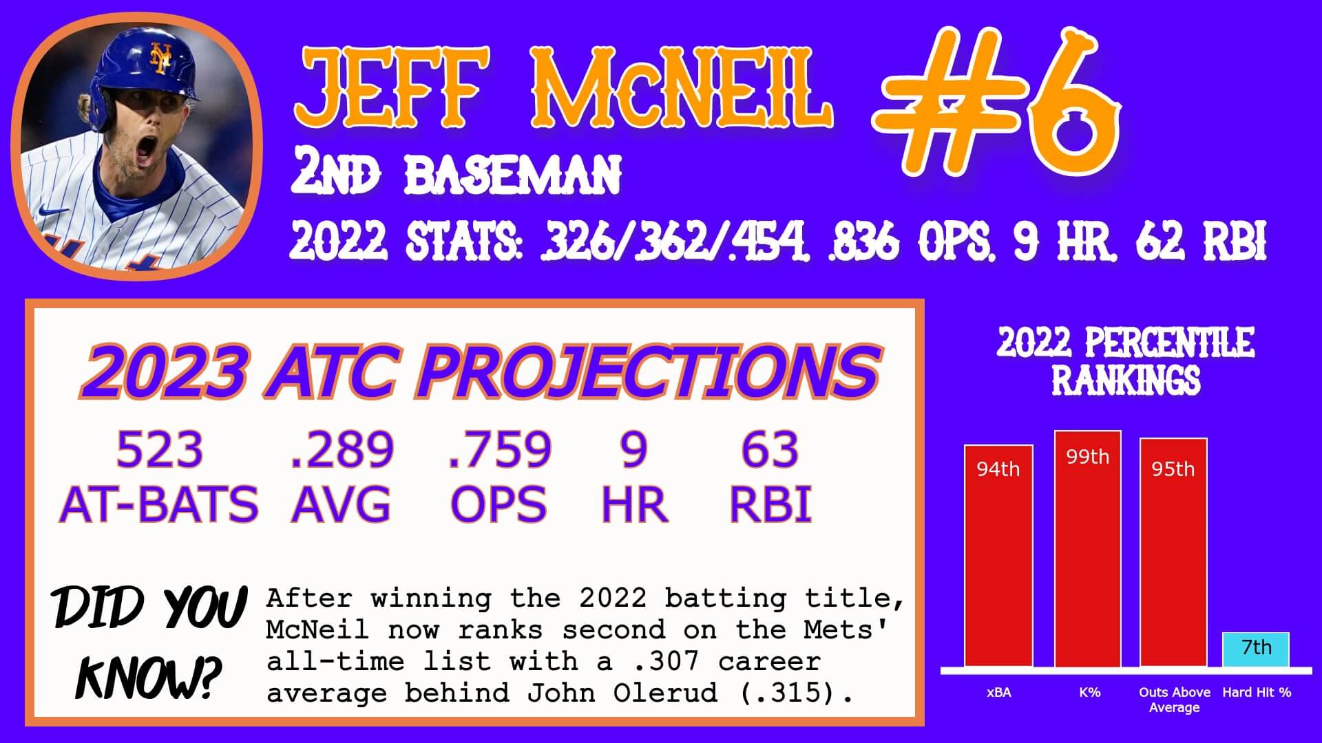 Mets lineup, starting rotation projections ahead of Opening Day