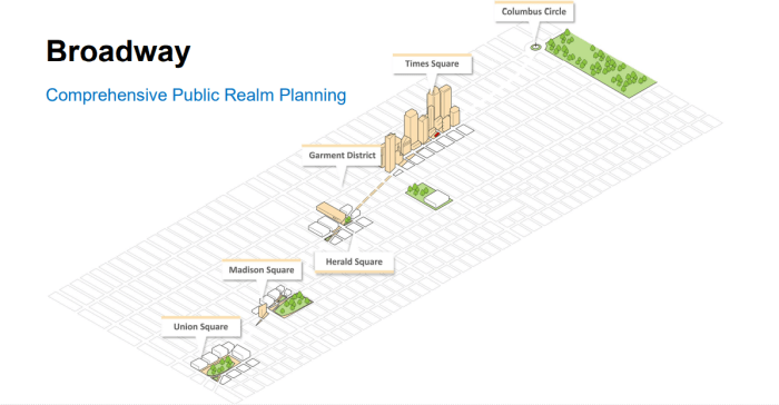 New Broadway pedestrian plazas kick off construction this week in Flatiron, NoMad 5 The "Broadway Vision" seeks to redesign the famous road from Union Square to Columbus Circle, with a focus on pedestrian experience