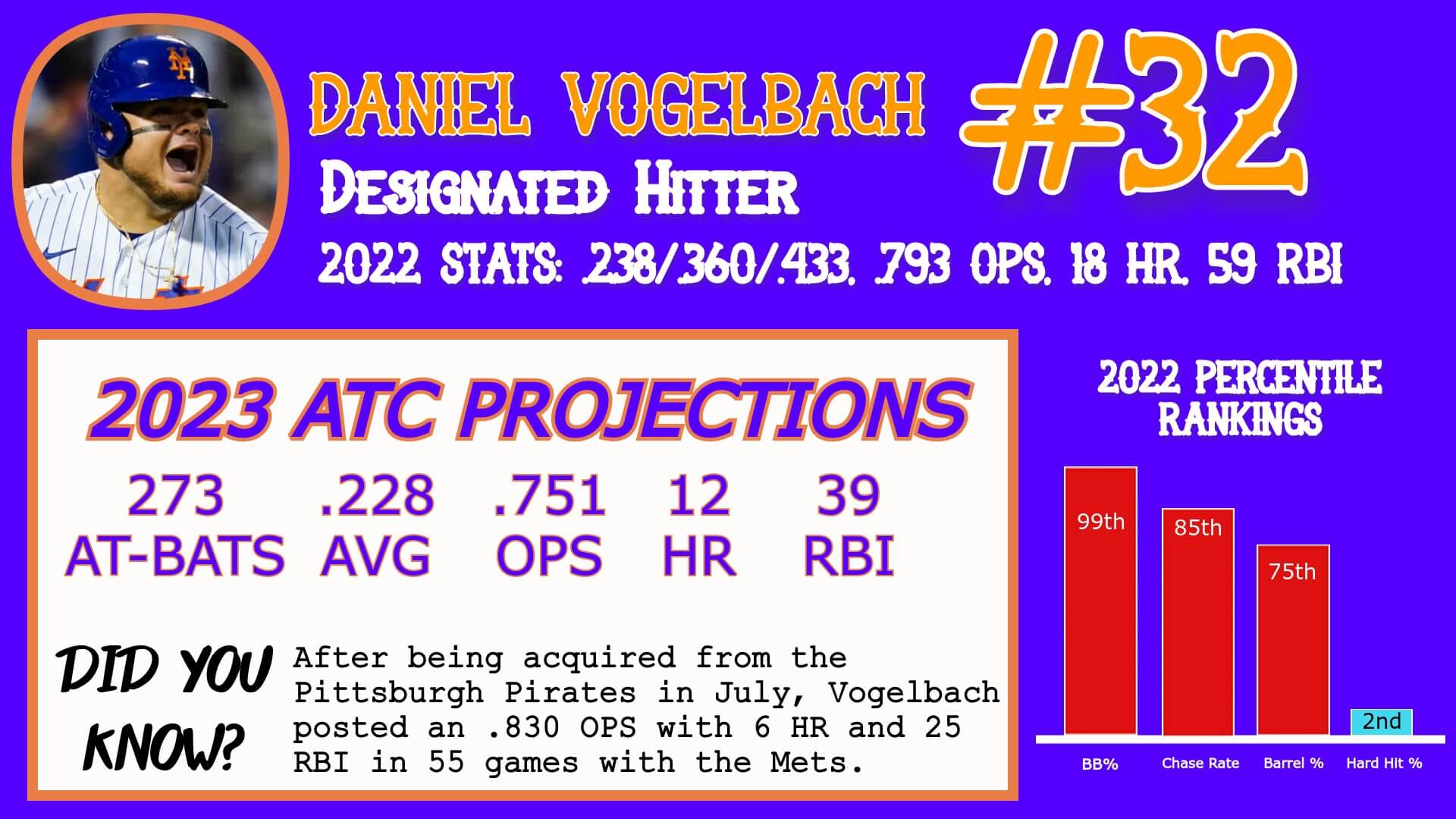 Daniel Vogelbach Career Stats