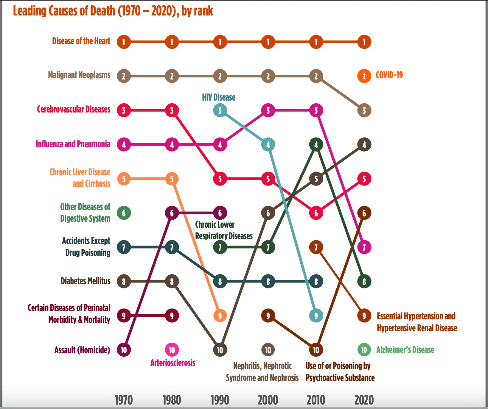 The leading causes of death in New York City in 2020