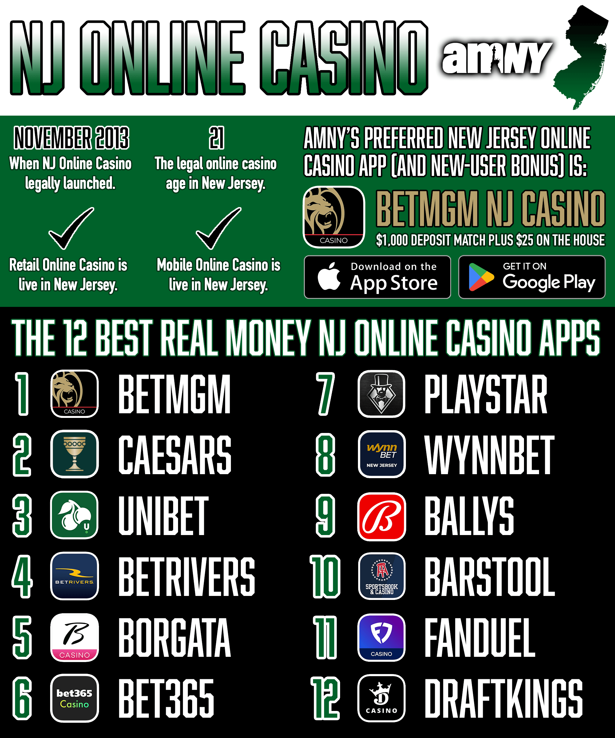BetMGM Casino NJ: Claim $1,025 Bonus Code 2023 3 NJ Online Casino