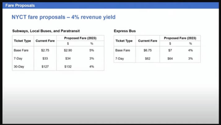 Proposed MTA fare hikes 2023