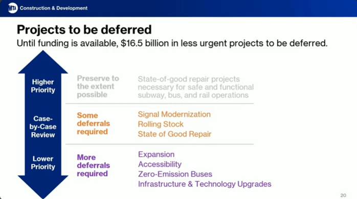 Congestion pricing: MTA Board formally delays Manhattan toll program, suspends $16.5 billion in transit investments 5