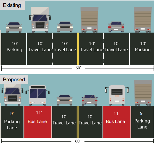Upper West Side locals seek to torpedo planned bus lane on 96th Street 2
