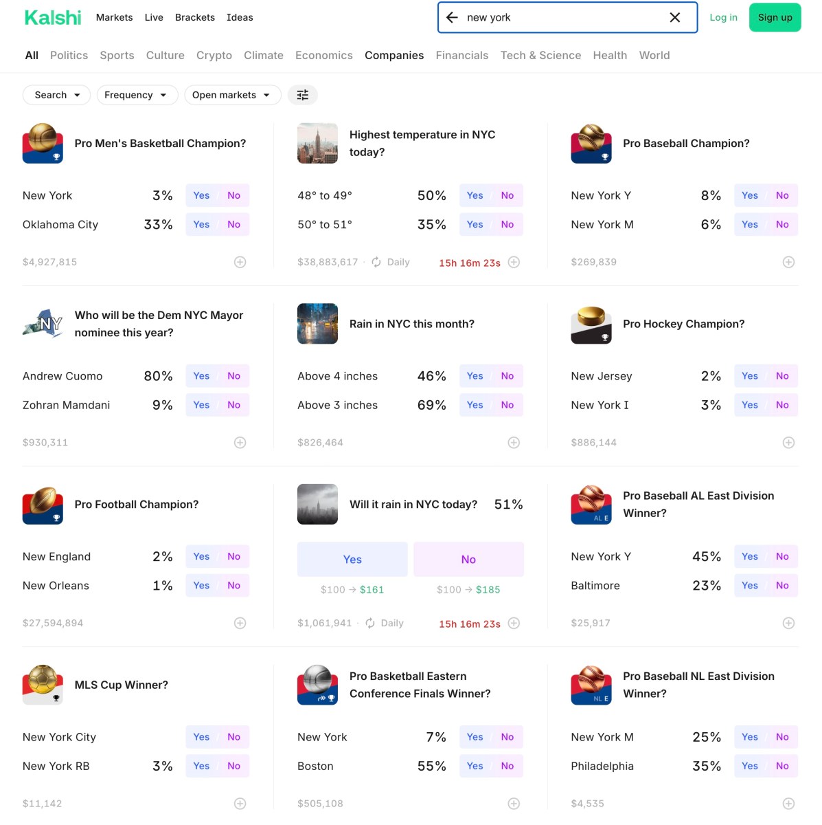 Beating the odds: How Kalshi site lets people trade on a broad range of outcomes 3