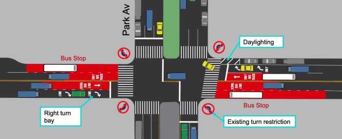 A rendering of the proposed busway for 34th Street, at Park Avenue, in Manhattan. 