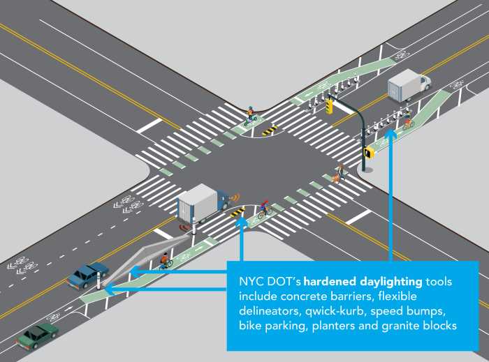 'Daylighting' savings time in NYC: DOT to redesign intersections to limit vehicle parking and improve cyclist safety 2