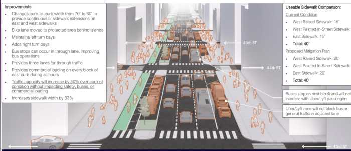 Jay-Z–backed Times Square casino faces Broadway’s refusal to share the spotlight at final public hearing 6 The proposed traffic mitigation plan on Seventh Avenue between 44th and 45th.