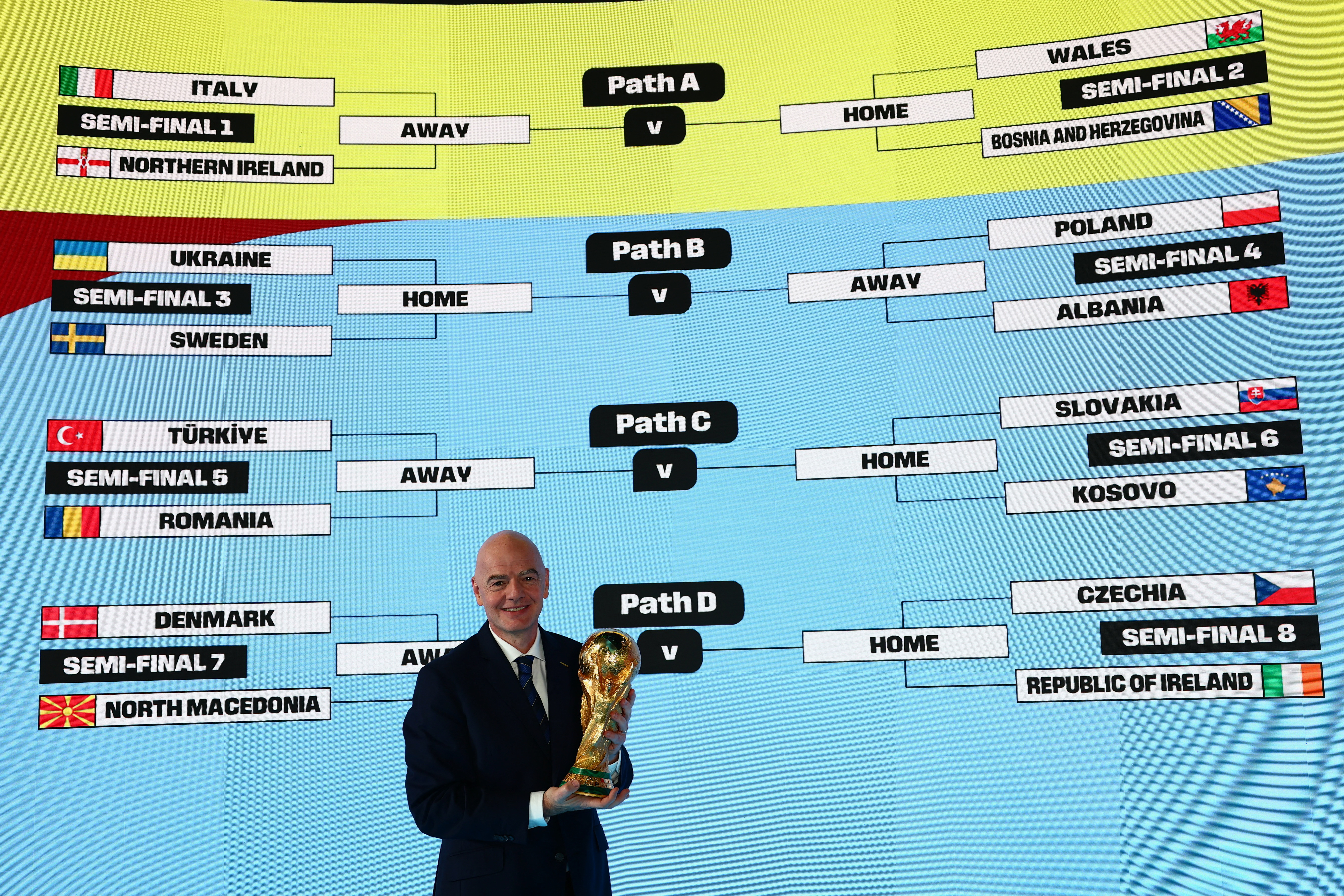 2026 World Cup: Legendary manager Arsene Wenger hopes bigger 48-team field is better 2 2026 World Cup play-off draw Infantino
