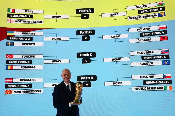 2026 World Cup play-off draw Infantino