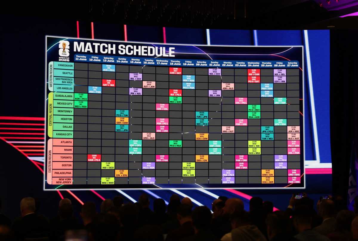 2026 World Cup group stage schedule draw