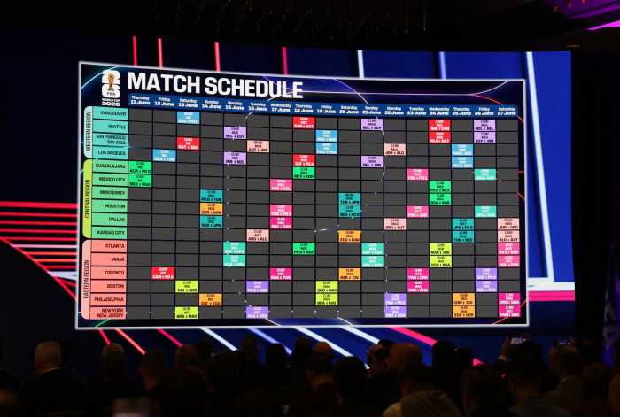 2026 World Cup group stage schedule draw