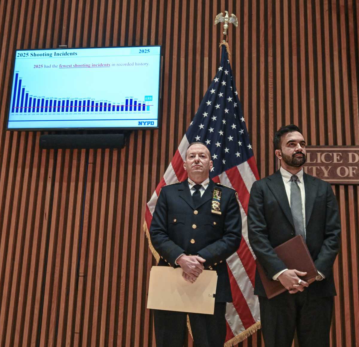Safest year ever: NYPD reports record-low gun violence in 2025 as Tisch touts strategy, Mamdani vows support 2